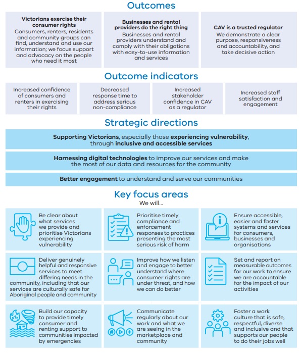 Outcomes, outcome indicators, strategic directions and key focus areas - all listed in text below